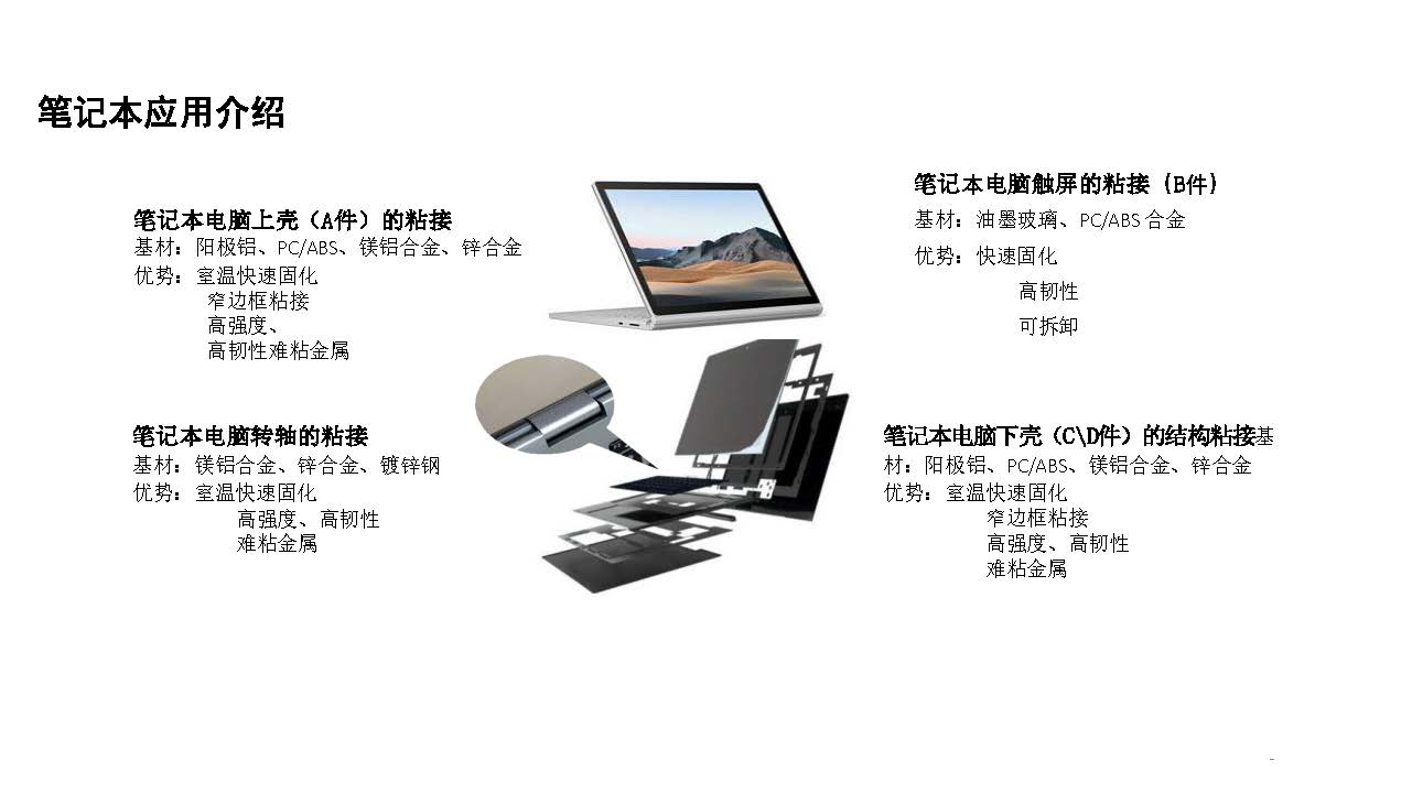 3c電子結(jié)構(gòu)粘接方案