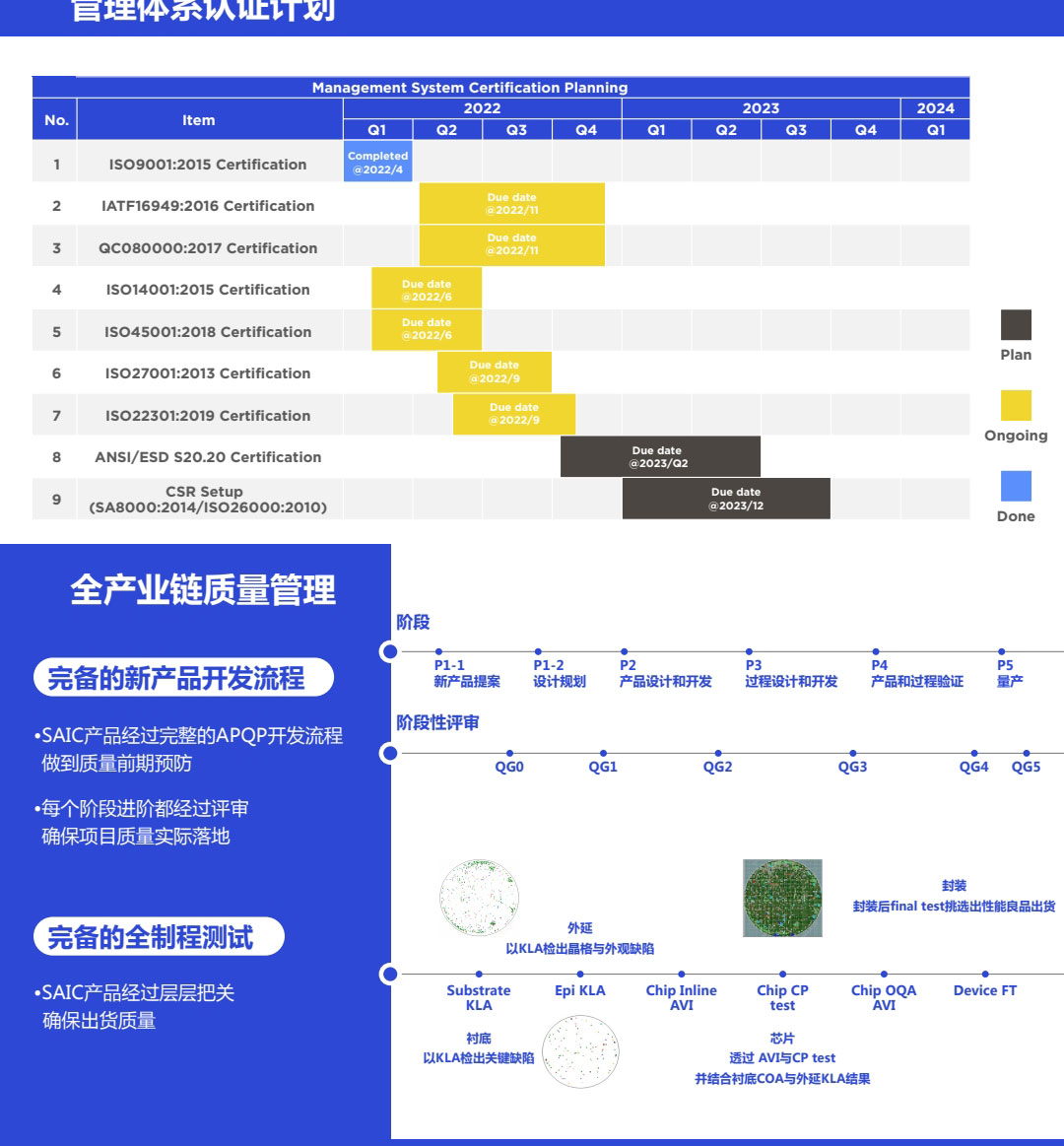 sic碳化硅二極管功率器件